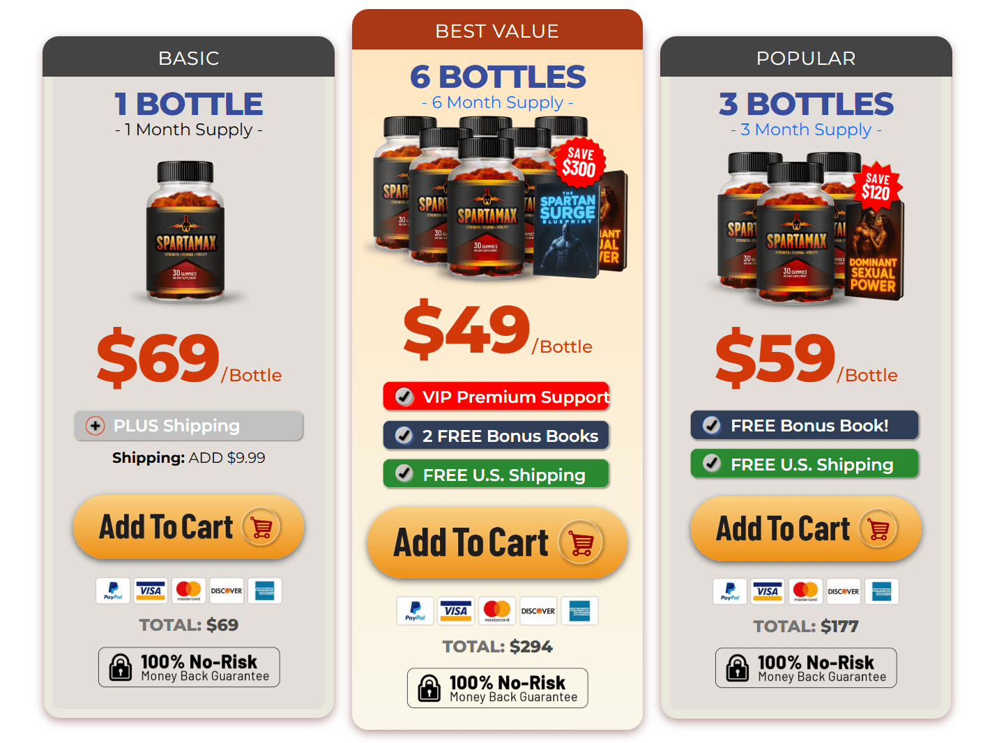 Spartamax discount